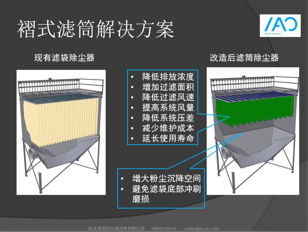 褶式滤筒解决方案